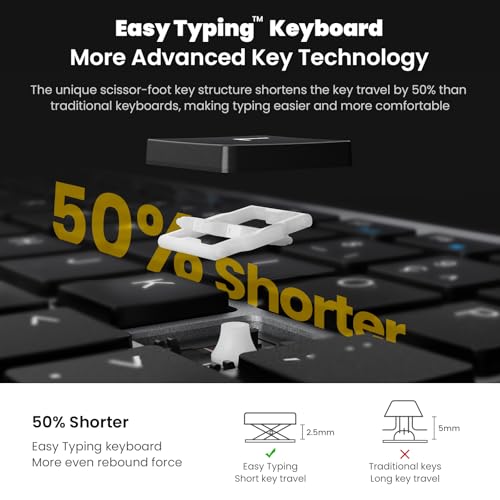 Wireless Keyboard and Mouse Combo, Compact Full Size, 2.4G Ultra-Thin, for Windows PC and Laptop - Blue C3065