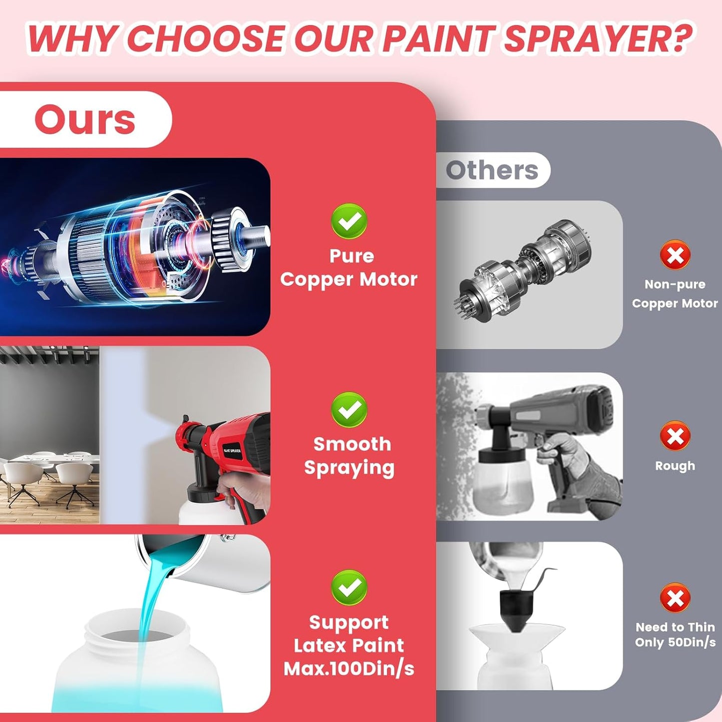 Paint Sprayer Electric Spray Gun 700W with 1200ml Container, 4 Nozzles & 3 Patterns M91056